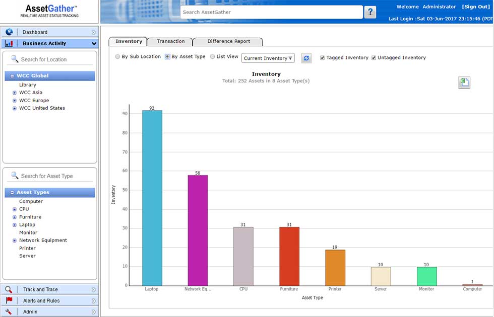 RFID IT Asset Tracking | Data Center & Computer Hardware Equipment Management Software